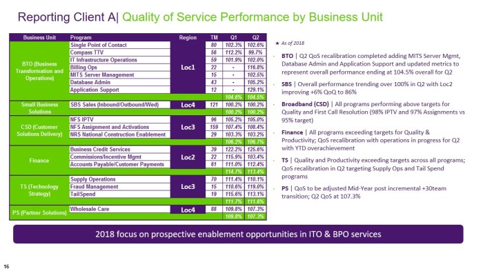 Power BI MS Excel Quality of Service Dashboard by Business Unit, with program metric tracking and historical performance